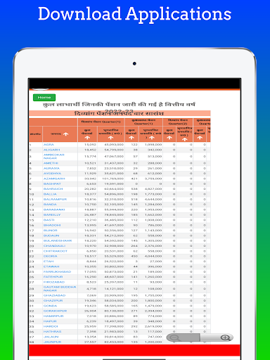 UP Old Age Pension Apply and Reg