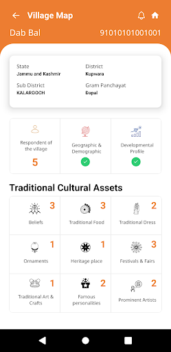 Culture Map of India