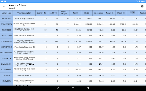 OrderWise For Android 7.1.0 APK screenshots 14