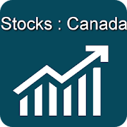 Canada Stock Market
