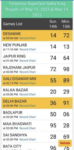 Android application Satta King screenshort