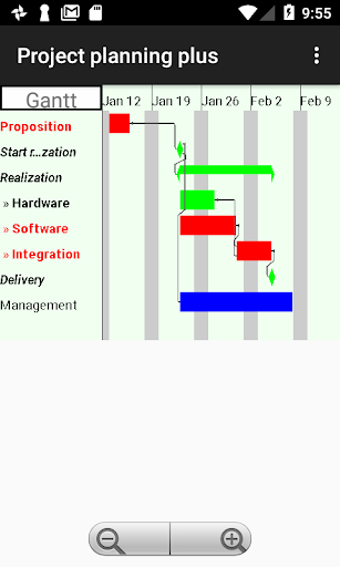 Project planning plus