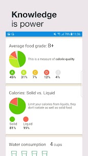 Calorie Counter App: Fooducate 6