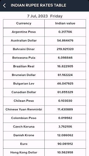 Indian currency value Screen 2