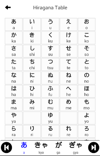Hiragana for Beginner