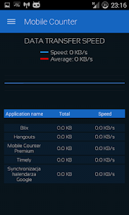 Mobile Counter | Internet Data usage  | Roaming Screenshot
