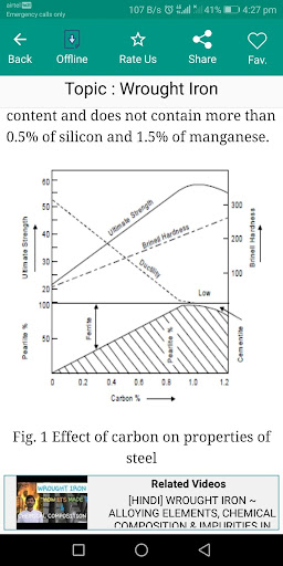 Basic Manufacturing Process Pr