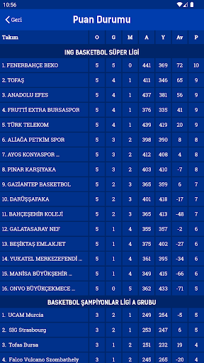 Tofaş Spor Screen 3