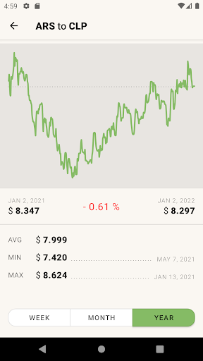 Argentine Peso to Chilean Peso Screen 3