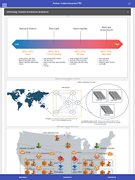 AWS SAA Solutions Architect A.