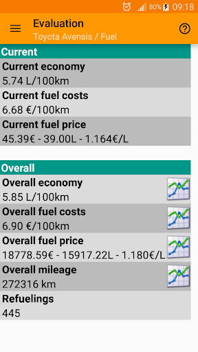 Refueling database Screen 3
