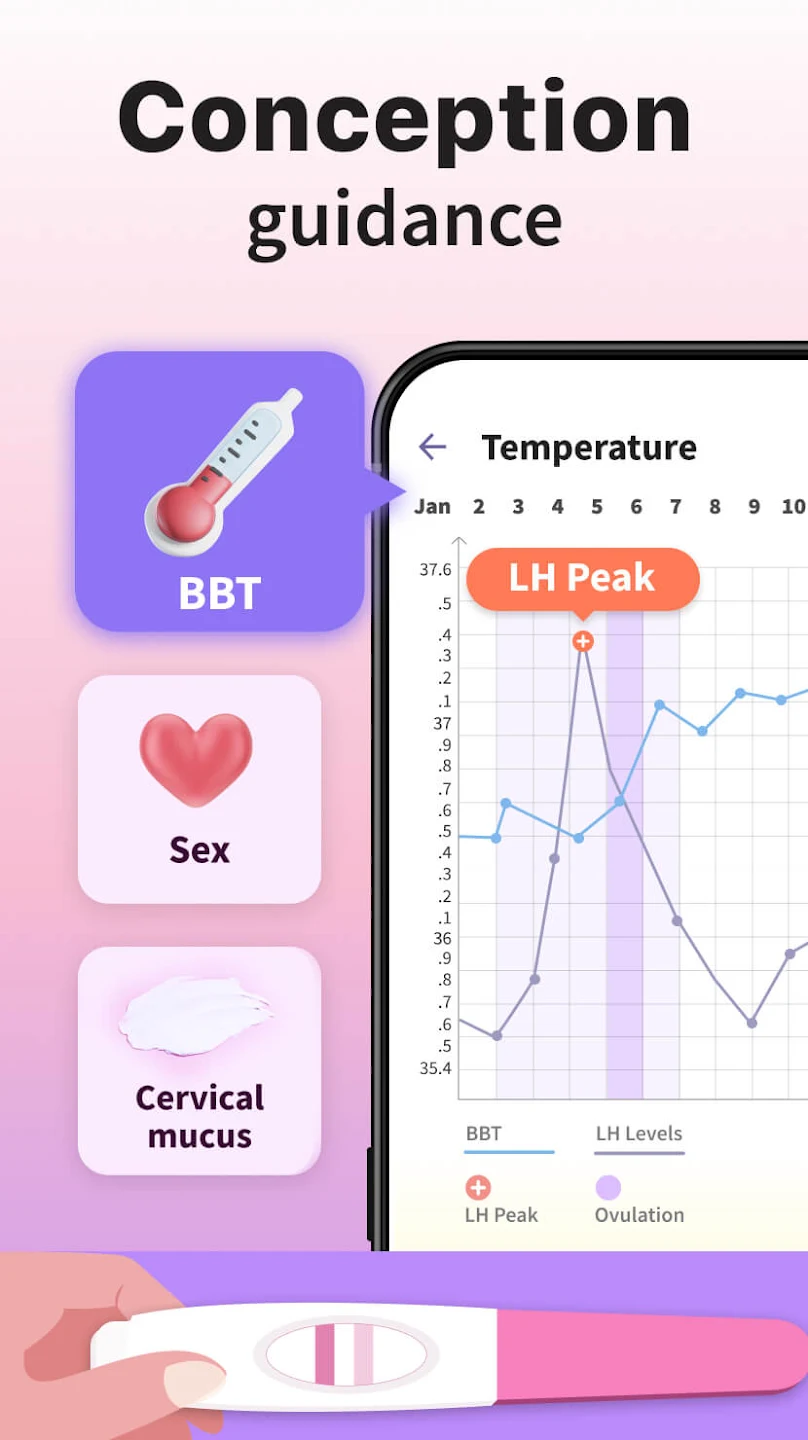 Ovulation and Period Tracker Mod APK App Free