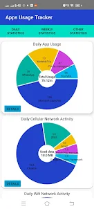 Apps Usage Tracker and More