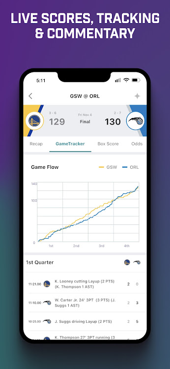 Allstar: Sports Scores & Odds By The Allstar Sports - (Android Apps) —  Appagg