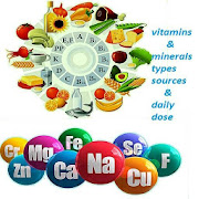 vitamins and minerals: info