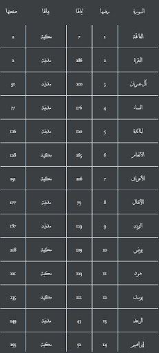 مصحف ورش الأصبهاني Screen 3