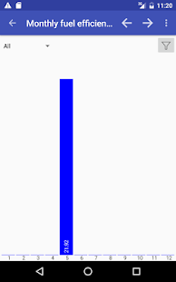 My Cars (Fuel logger++) Varies with device APK screenshots 12