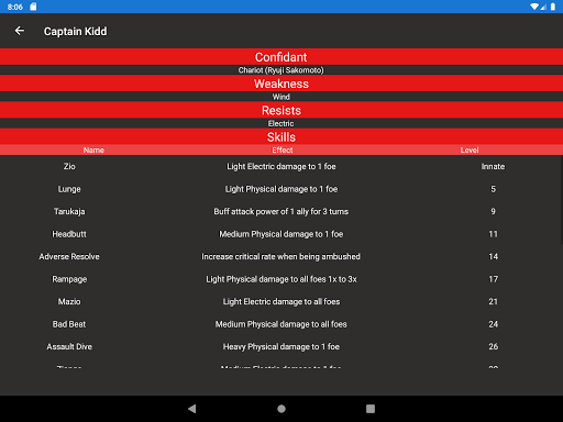 Phantom Guide for Persona 5