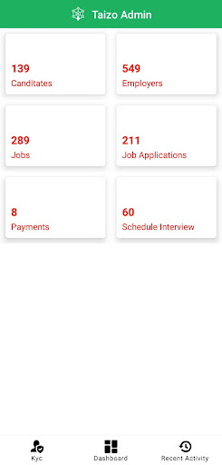 Taizo Admin Screen 2