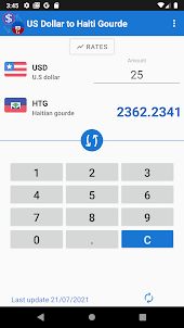 US Dollar to Haiti Gourde