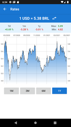 US Dollar to Brazilian Real / USD to BRL Converter