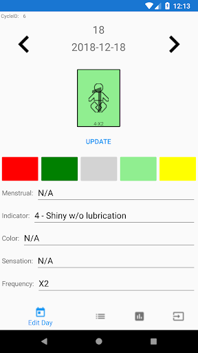NFP Charting Screen 3
