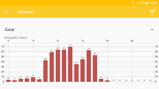 Jungheinrich Dashboard