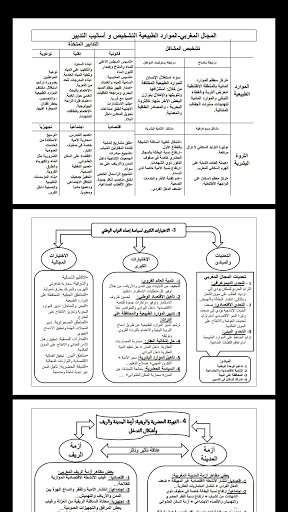 خطاطات الإجتماعيات أولى باك