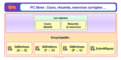 Physique Chimie 3ème Screen 3