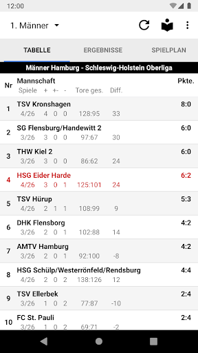 Android application HSG Eider Harde screenshort