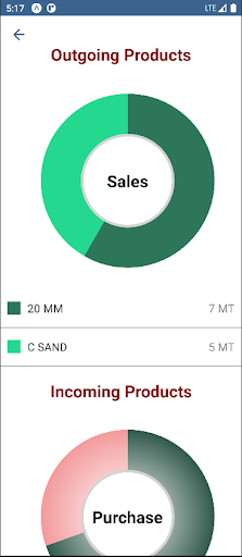 OneErpSuite Screen 3