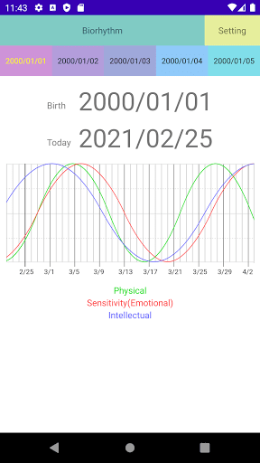 Biorhythm Diagnose Screen 2