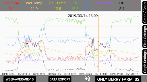 Android application ThingSpeak - Smart Iot thingsp screenshort