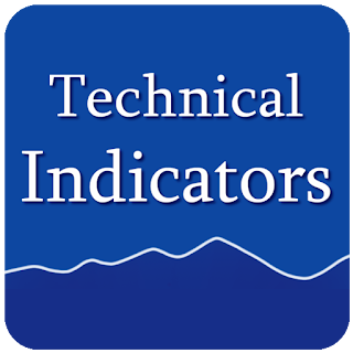 Technical Indicators apk