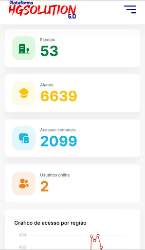 Android application EducaGov screenshort