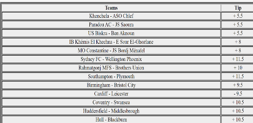 Correct Scores of The Bull Screen 2
