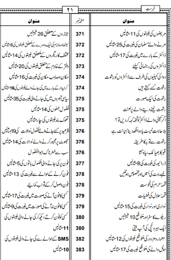 Gheebat Ki Tabah Kariyan Book Screen 3