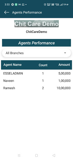 Android application Director Module screenshort