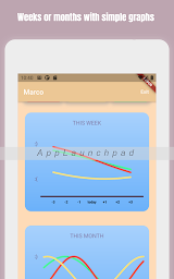Horoscope and Biorhythms