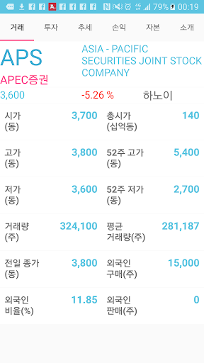 베트남 주식 Lite Screen 2