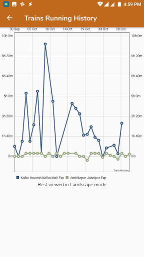 Running Train Status