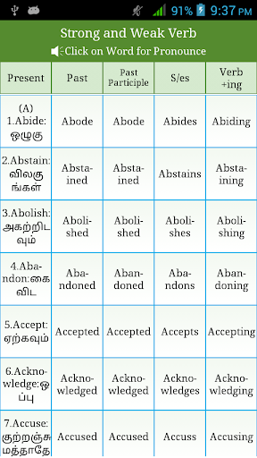 Irregular Regular Verbs Tamil