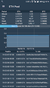 CMRig Mobile for Ethermine pool notifier Apk app for Android 2