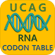 RNA Codon Table (Genetic Code - Androidアプリ