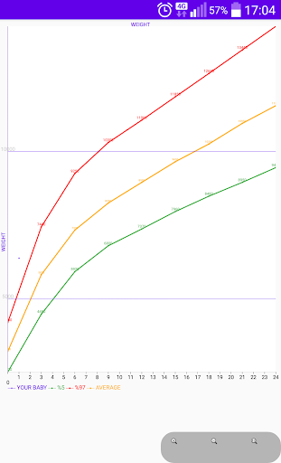 Baby Tracker and Care