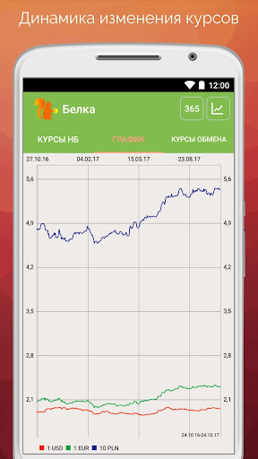 Белка. Курсы валют Screen 3