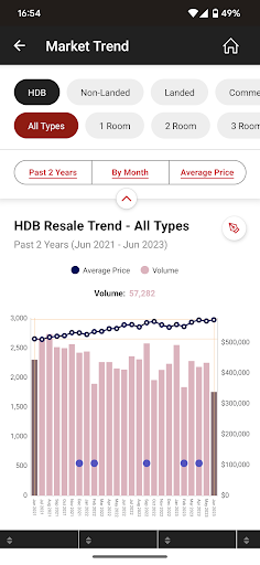 SALES+ by ERA: Real Estate App Screen 3