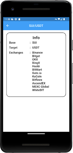 Sui Price All Exchanges