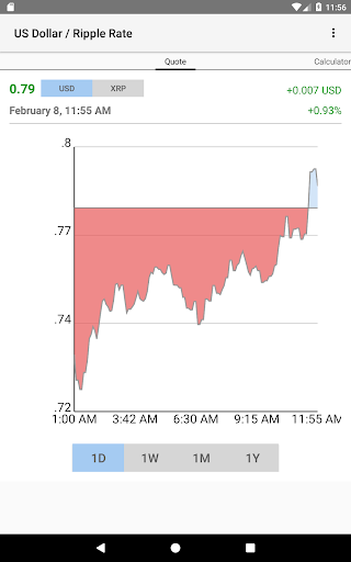 US Dollar - Ripple Rate