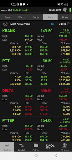 DAOL SEC Trade Screen 3